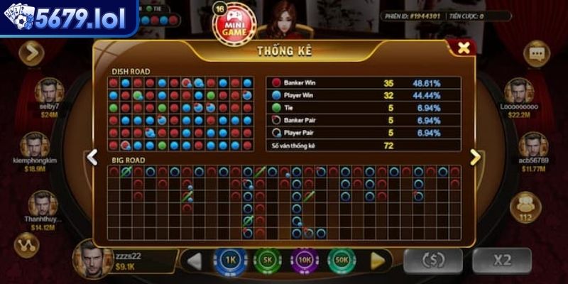 Baccarat Online Khám Phá Luật Chơi Hấp Dẫn Từ Cao Thủ 5679 2 Bí quyết soi cầu Baccarat online bất bại tại 5679