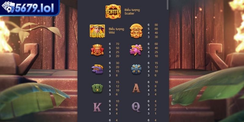 Kho Báu Aztec Cuộc Phiêu Lưu Và Cơ Hội Làm Giàu Tại 5679 2 Cẩm nang chơi kho báu từ các chuyên gia